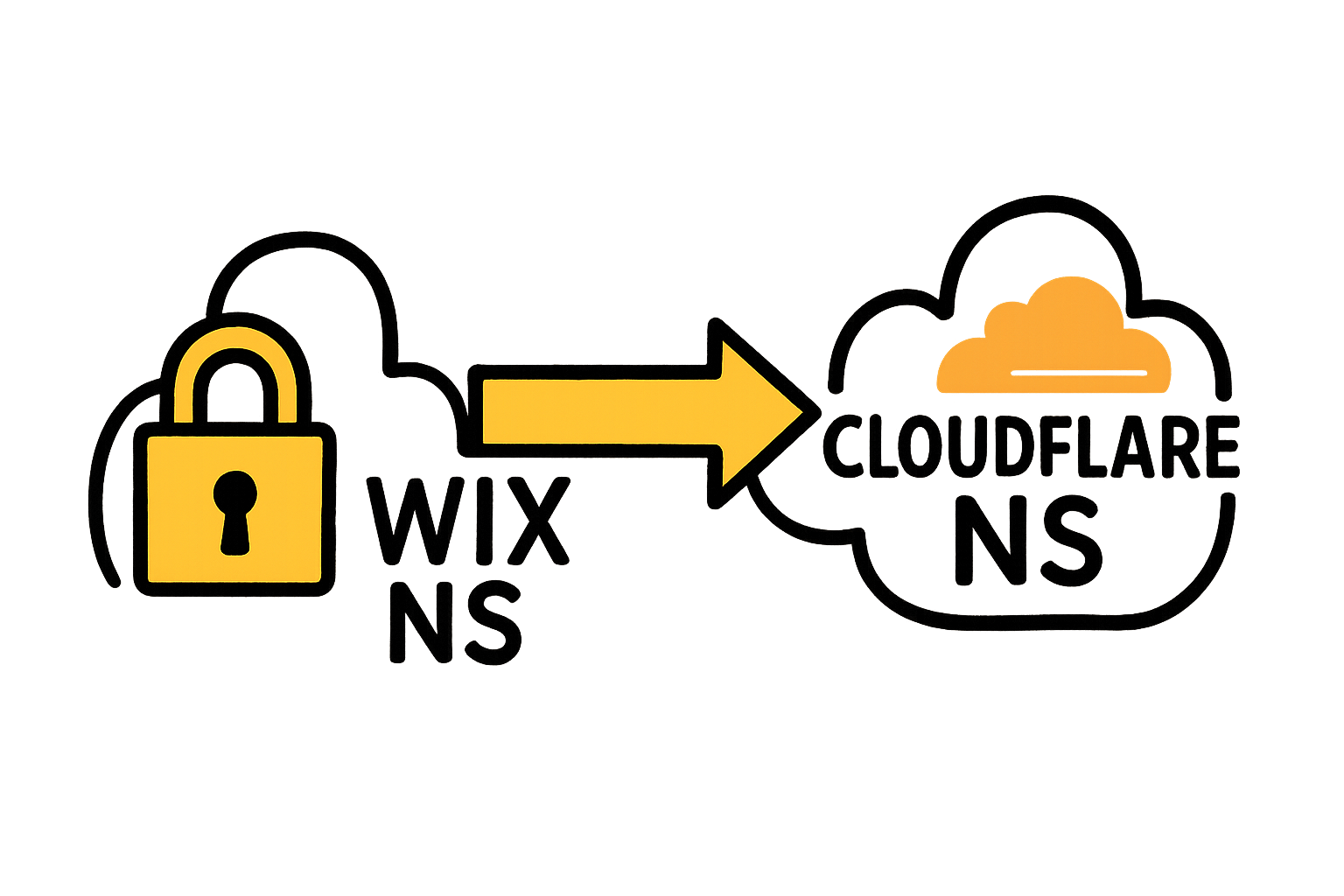 Transférer les NS de Wix